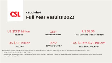 2023 Full Year Results 